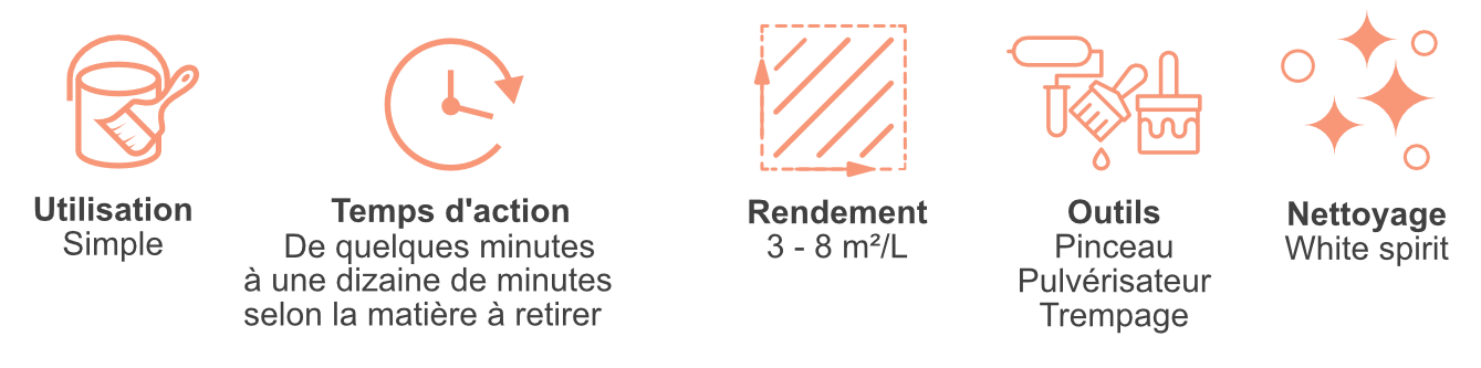 benefices Le Décapant suractif LIQUIDE 0299L