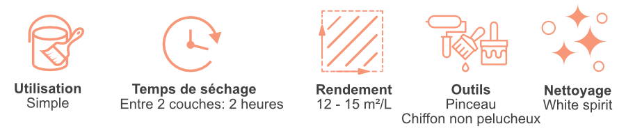 benefices produits Rénovateur Fonte et Fer